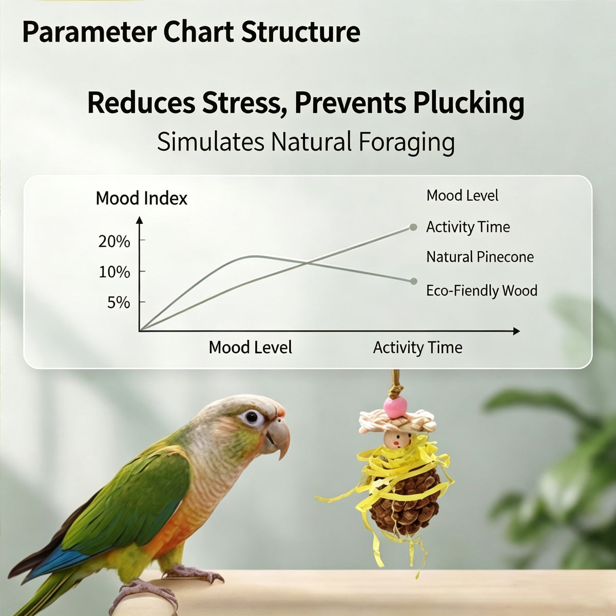 Pinecone Parrot Soothing Bite Toy Natural Mockingbird Toy Bird Cage Pendant Bird Supplies