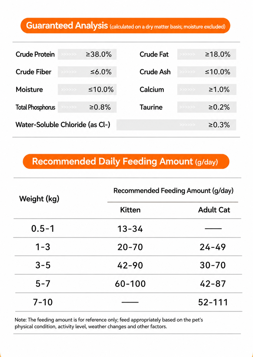 Goat Milk & Chicken Baked Cat  - detail_007.png
