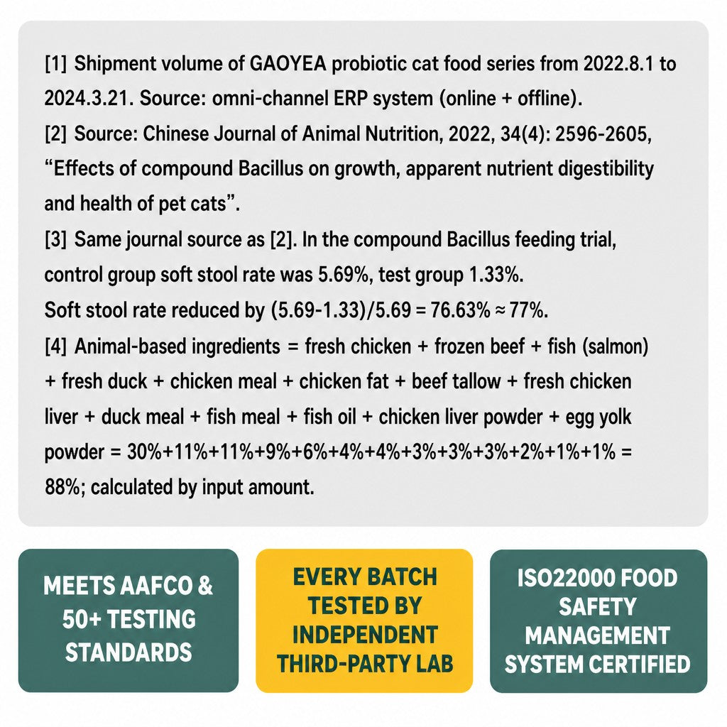 Probiotic High-Meat Cat Food – - detail_015.png