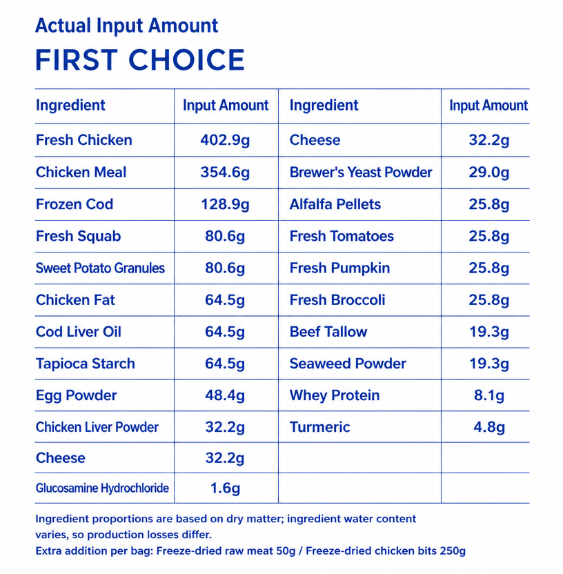Pigeon Meat Freeze-Dried Cat F - detail_015.png