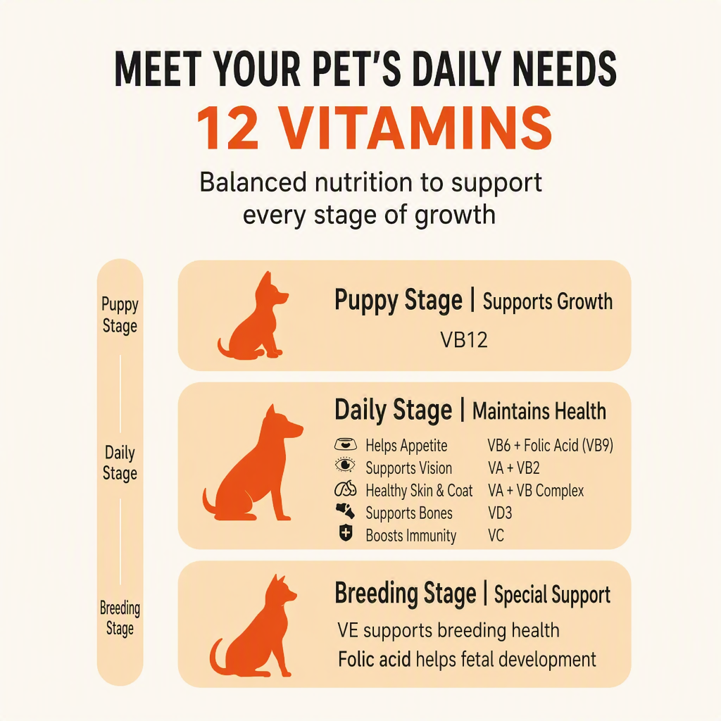 Pet Multivitamin Tablets – Tra - head_002.png
