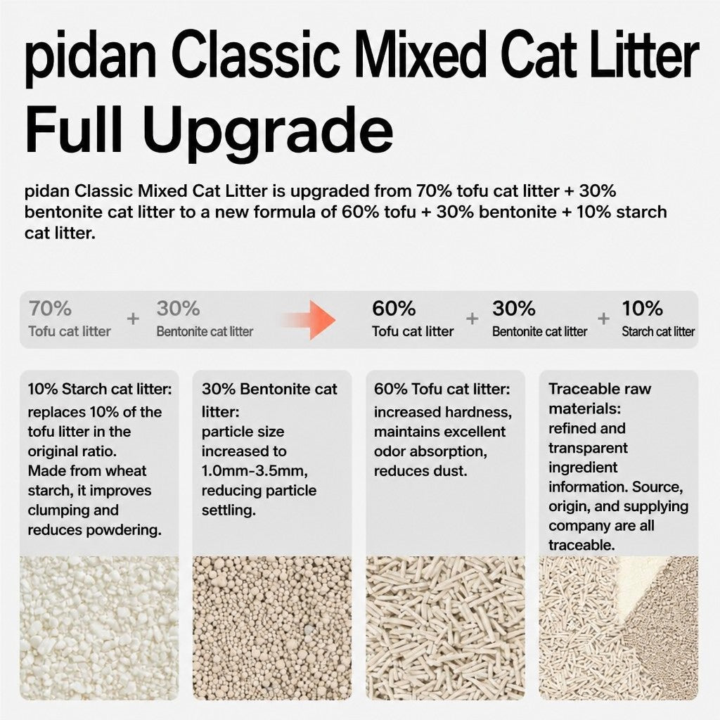 Cat Litter – Tofu & Mixed Form - head_002.png