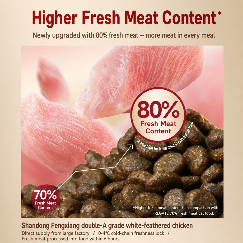 80% High-Meat Grain-Free Cat F - head_003.png