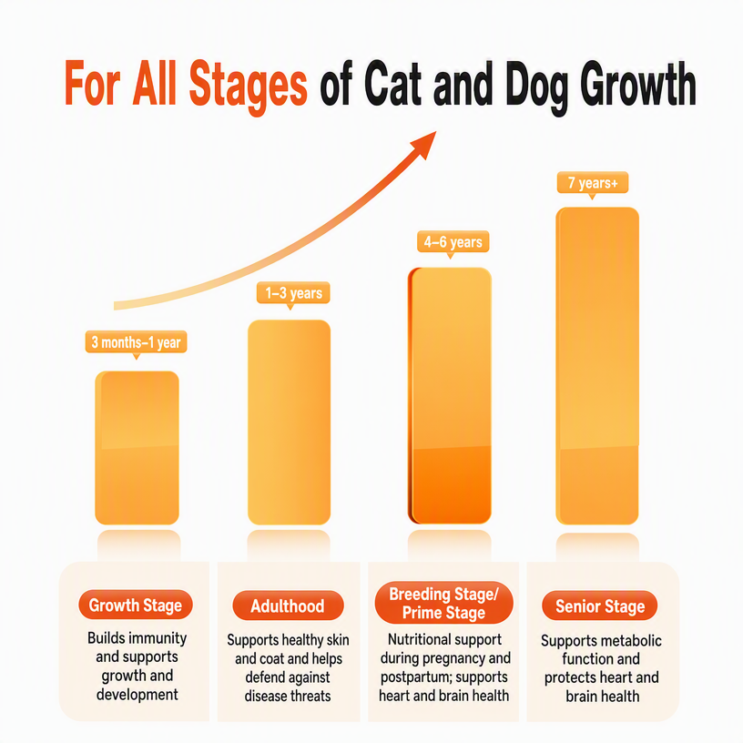 Pet Multivitamin Tablets – Tra - head_004.png