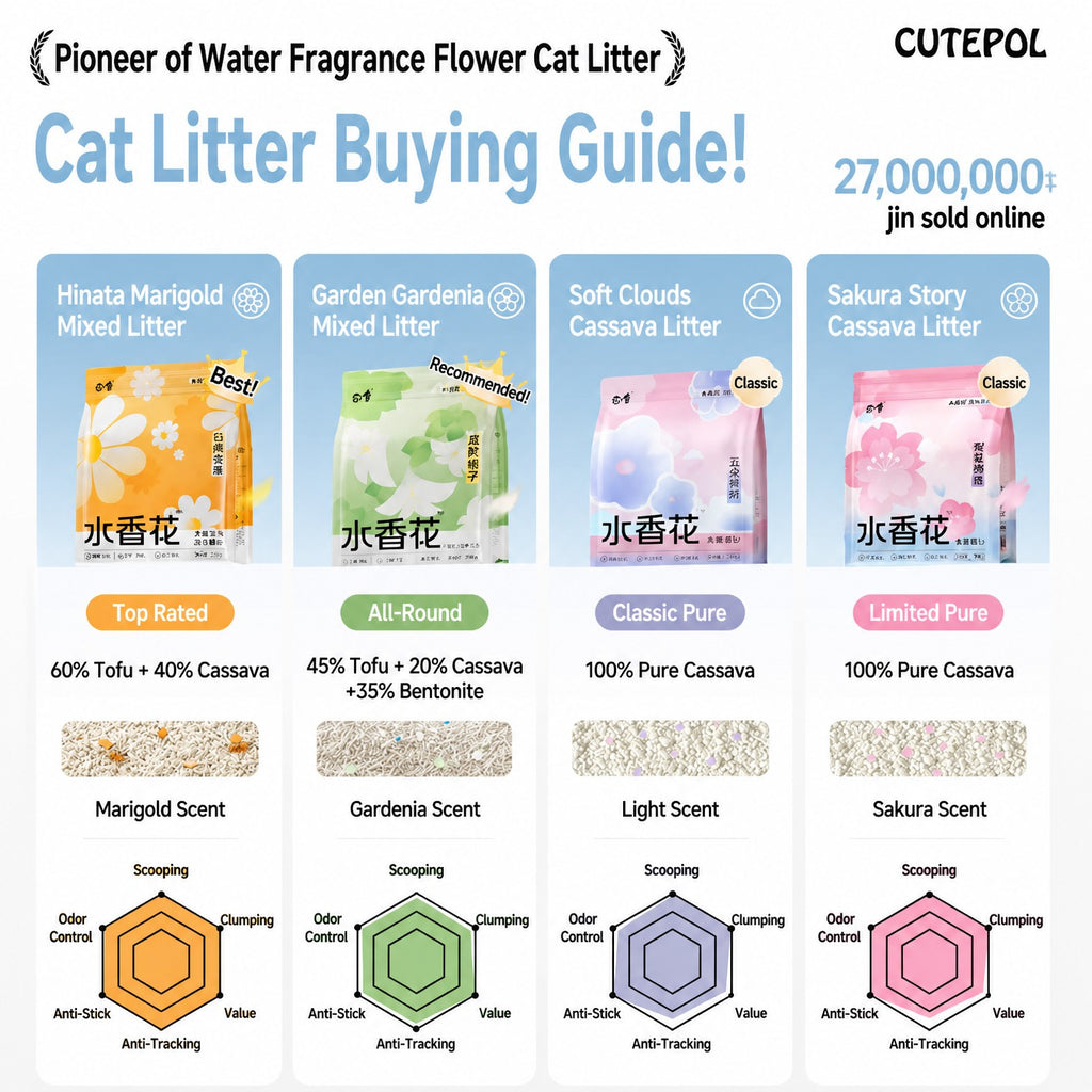 Pure Cassava Cat Litter – Flor - head_004.png